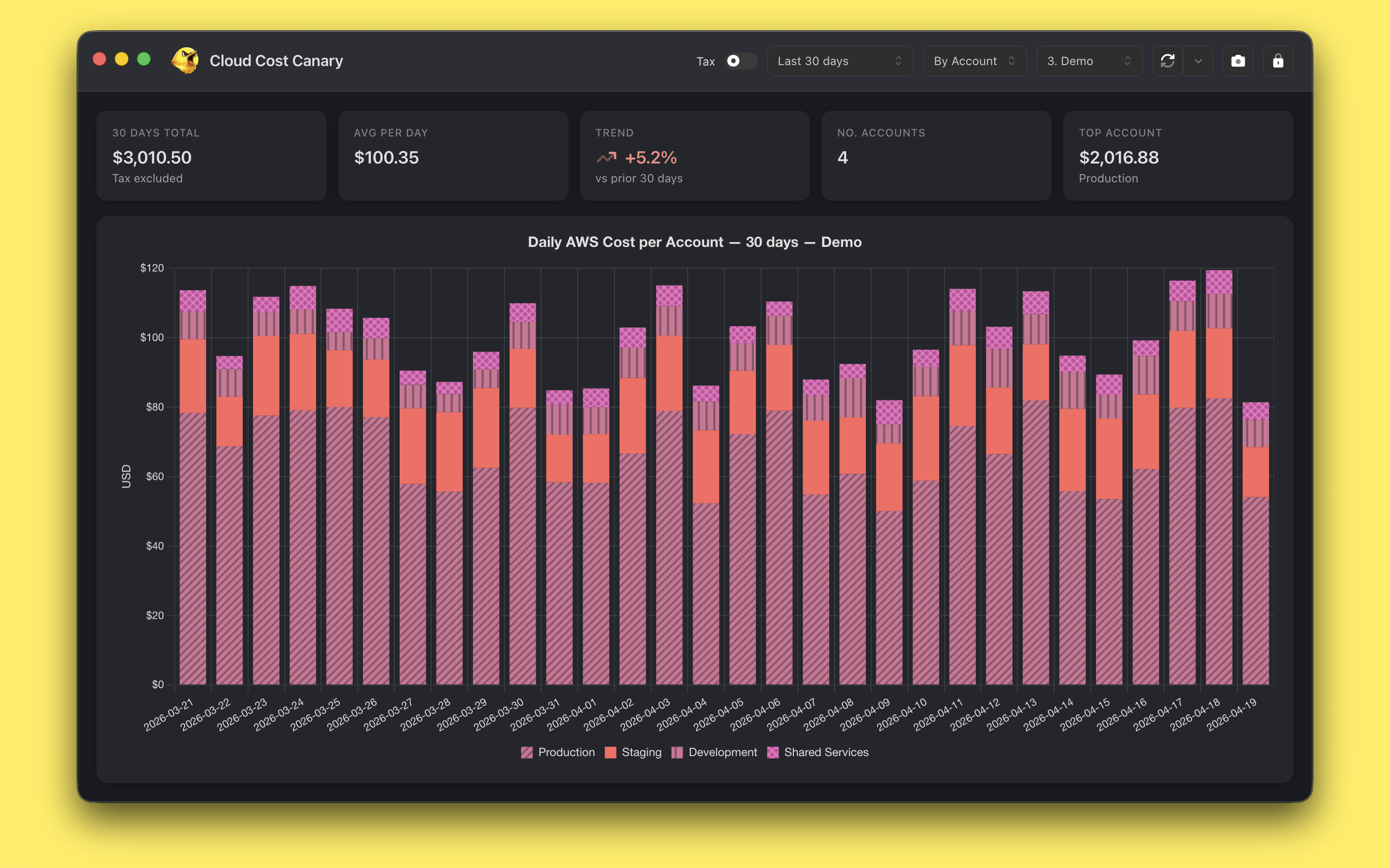 Daily AWS costs grouped by account as a stacked bar chart