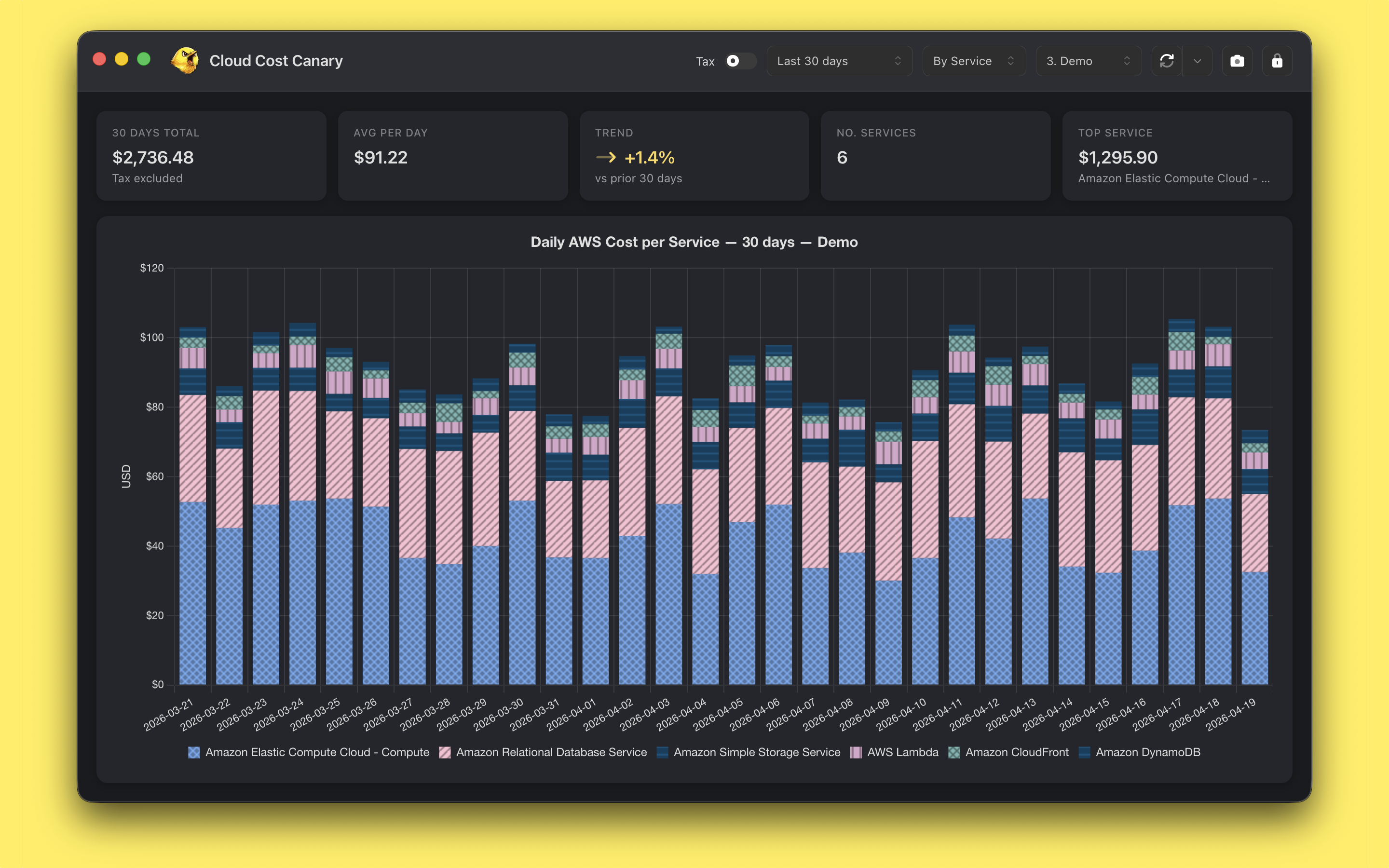 Daily AWS costs grouped by service as a stacked bar chart